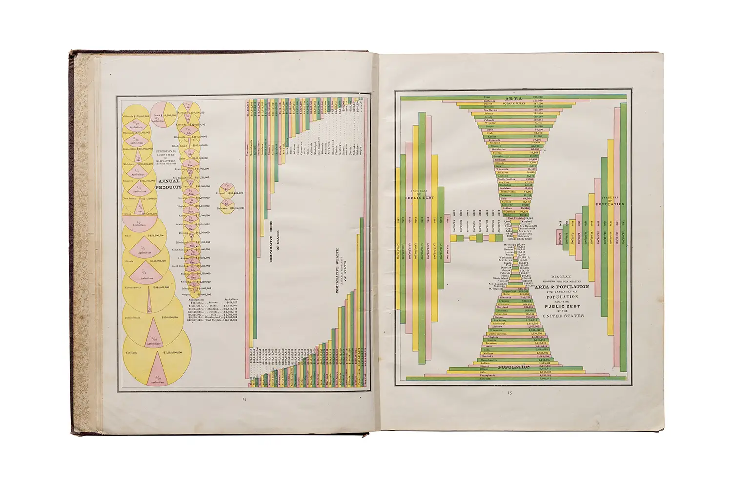 George F. Cram, US Annual Products; US Comparative Debts; US Comparative Wealth; US States Area; US States Population; US Increase of Population; US Increase of Public Debt; World Nations National Debt; World Nations Money Circulation Pro Capita; World Nations Wealth; World Nations Commerce; World Nations Army and Navy, in Cram's Unrivaled Family Atlas of the World. Chicago: George F. Cram Company, 1889. Printed book. Private collection